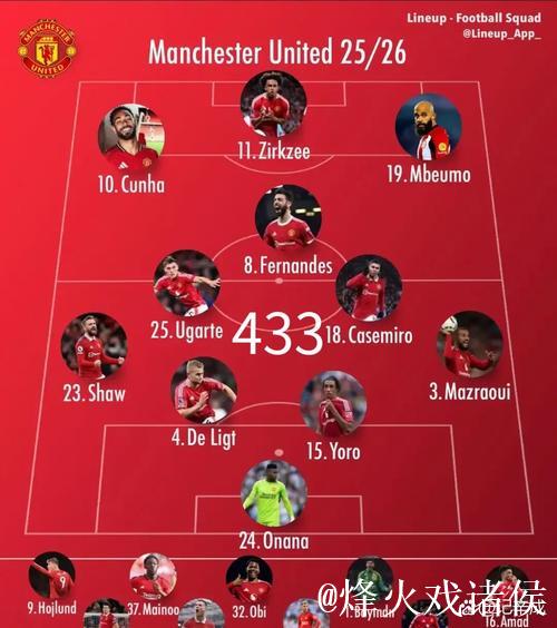 3亿梦幻阵容难救主,4-4平局揭露曼联四大问题,阿莫林又陷变阵困境? 3亿梦幻阵容难救主,4-4平局揭露曼联四大问题,阿莫林又陷变阵困境?